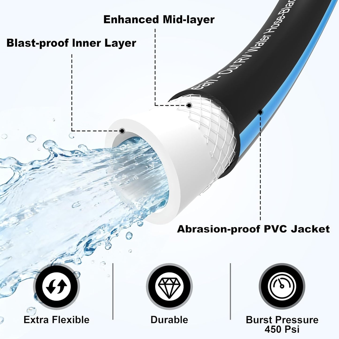 50FT RV Black Tank Flush Hose, Kink-Resistant Clean-Out Hose | 5/8" I.D. Black Water Sanitation Hose with 3/4" Threaded Connectors, Heavy Duty, for RV Sewer Tank, Camper, Outdoor Cleaning