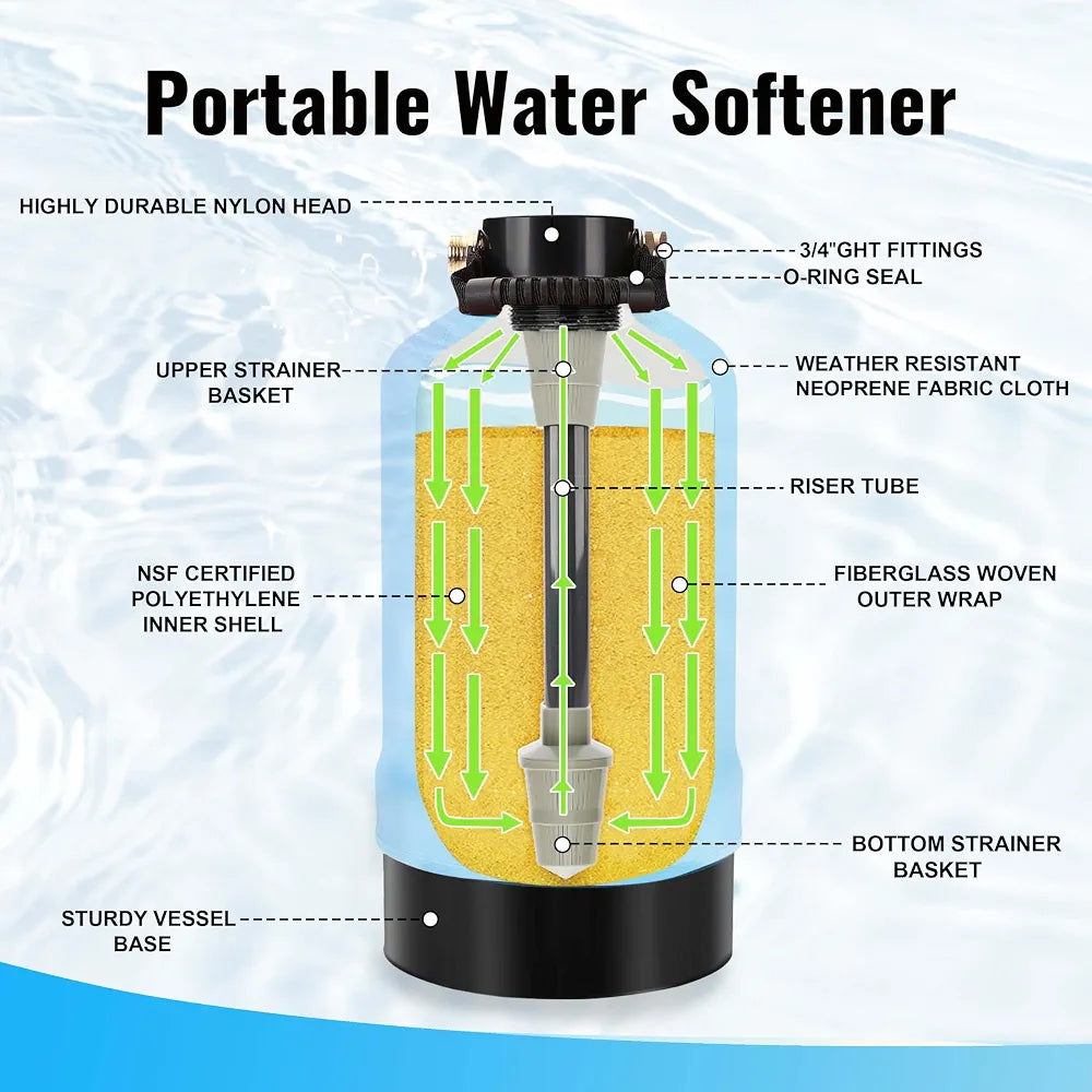 RV Water Softener with Water Hose, 16000 Grains